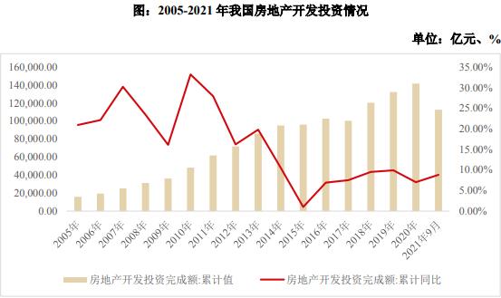 从高速增长到理性回调 物业管理行业在房地产转型期的新定位